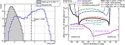 Multi-Messenger Physics With the Pierre Auger Observatory